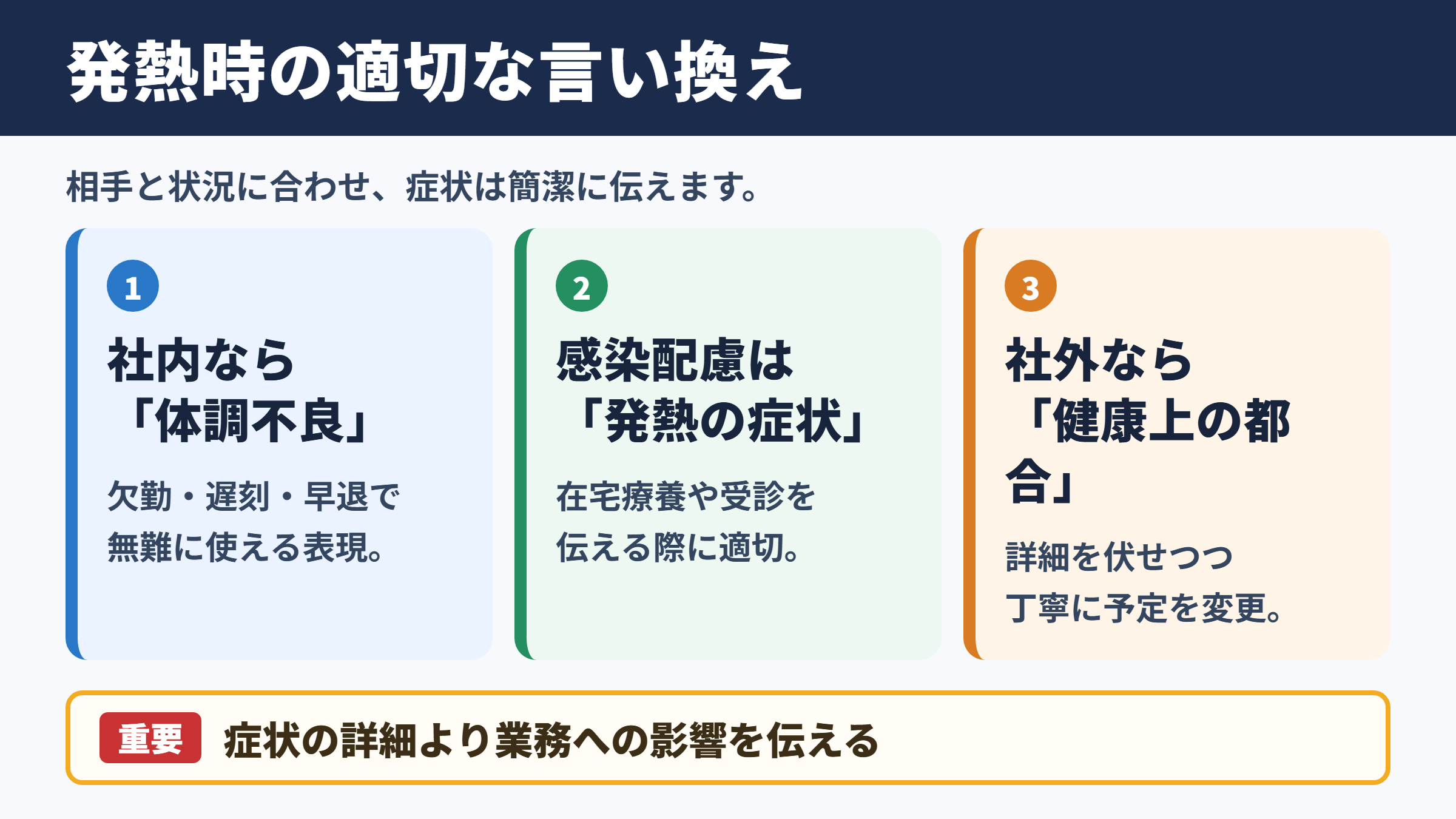 「発熱」の言い換え一覧表とシーン別の使い分け