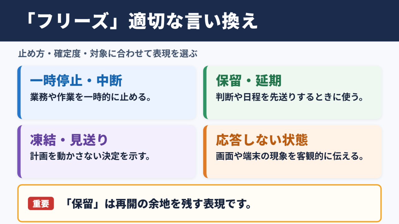 「フリーズ」の言い換え一覧表