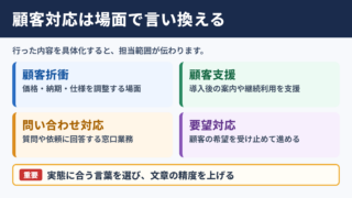 顧客対応の言い換え一覧表