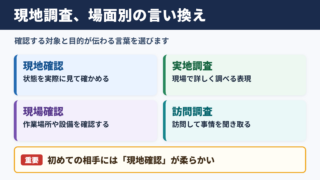 現地調査の言い換え一覧表とシーン別の使い分け