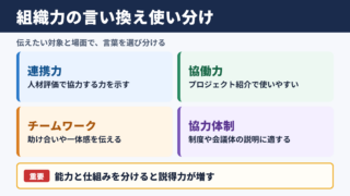 「組織力」の言い換え一覧表とシーン別の使い分け