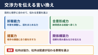交渉力の言い換え一覧表と使い分け