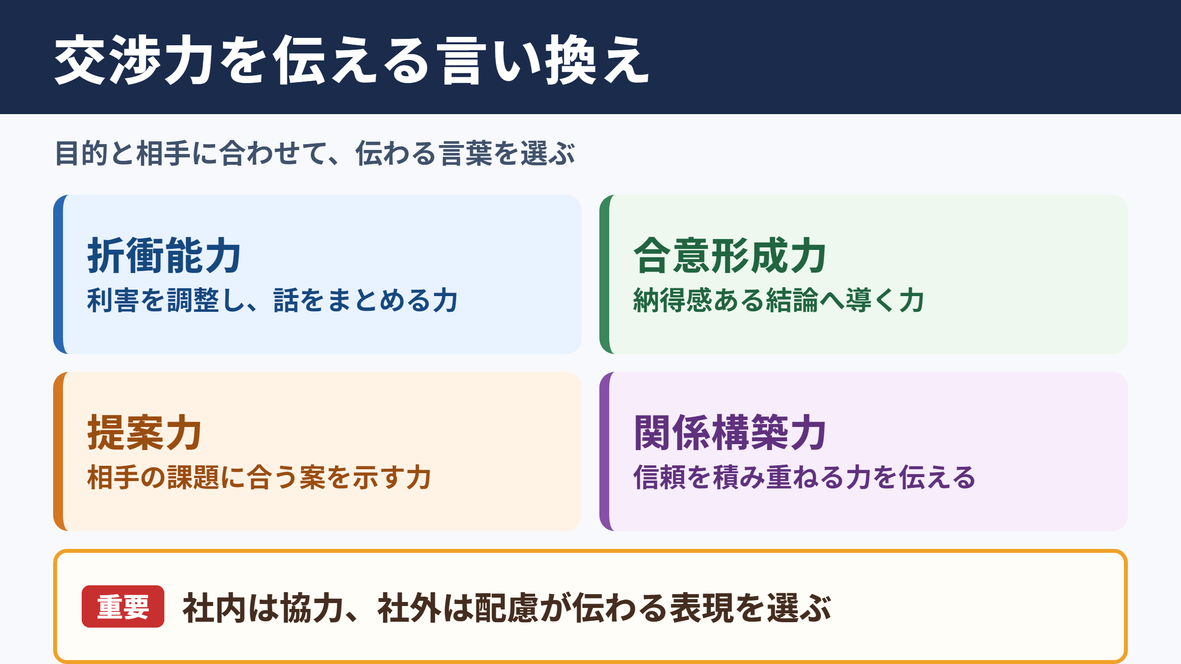交渉力の言い換え一覧表と使い分け