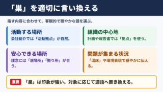 「巣」の言い換え一覧表