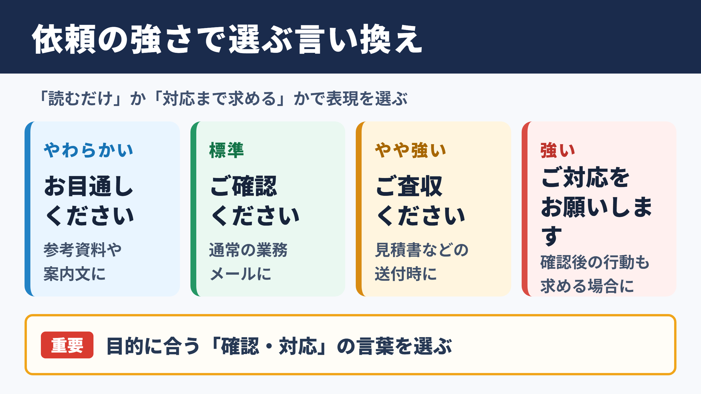 「ご一読いただけますと幸いです」の言い換え一覧表