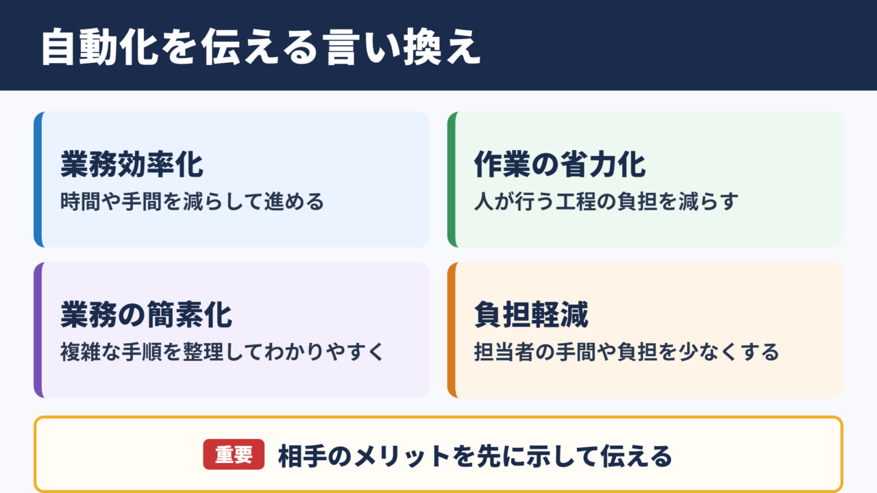 自動化の言い換え一覧表と使い分け