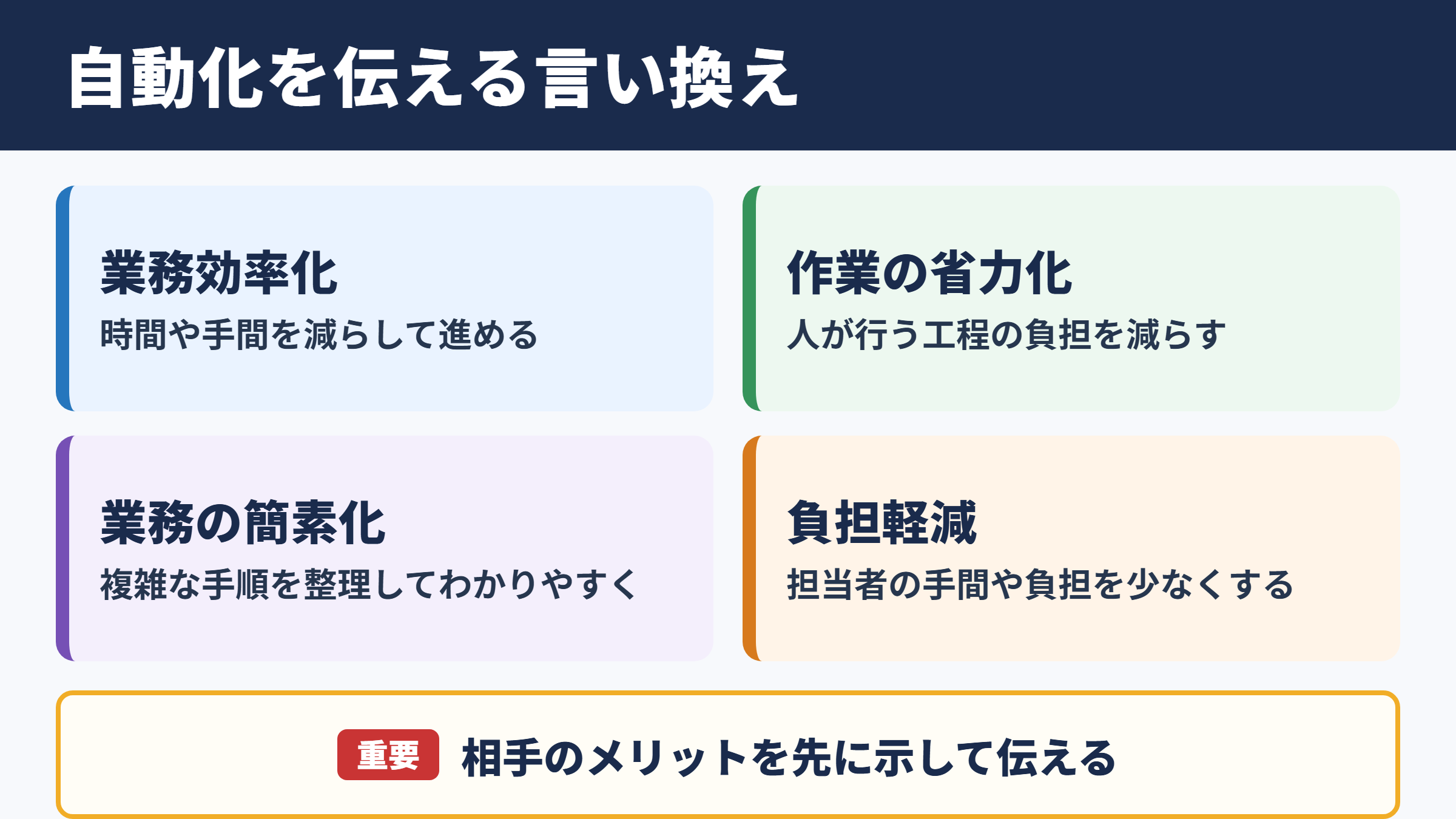 自動化の言い換え一覧表と使い分け