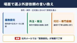 アウトソーシングの言い換え一覧表とシーン別の使い分け