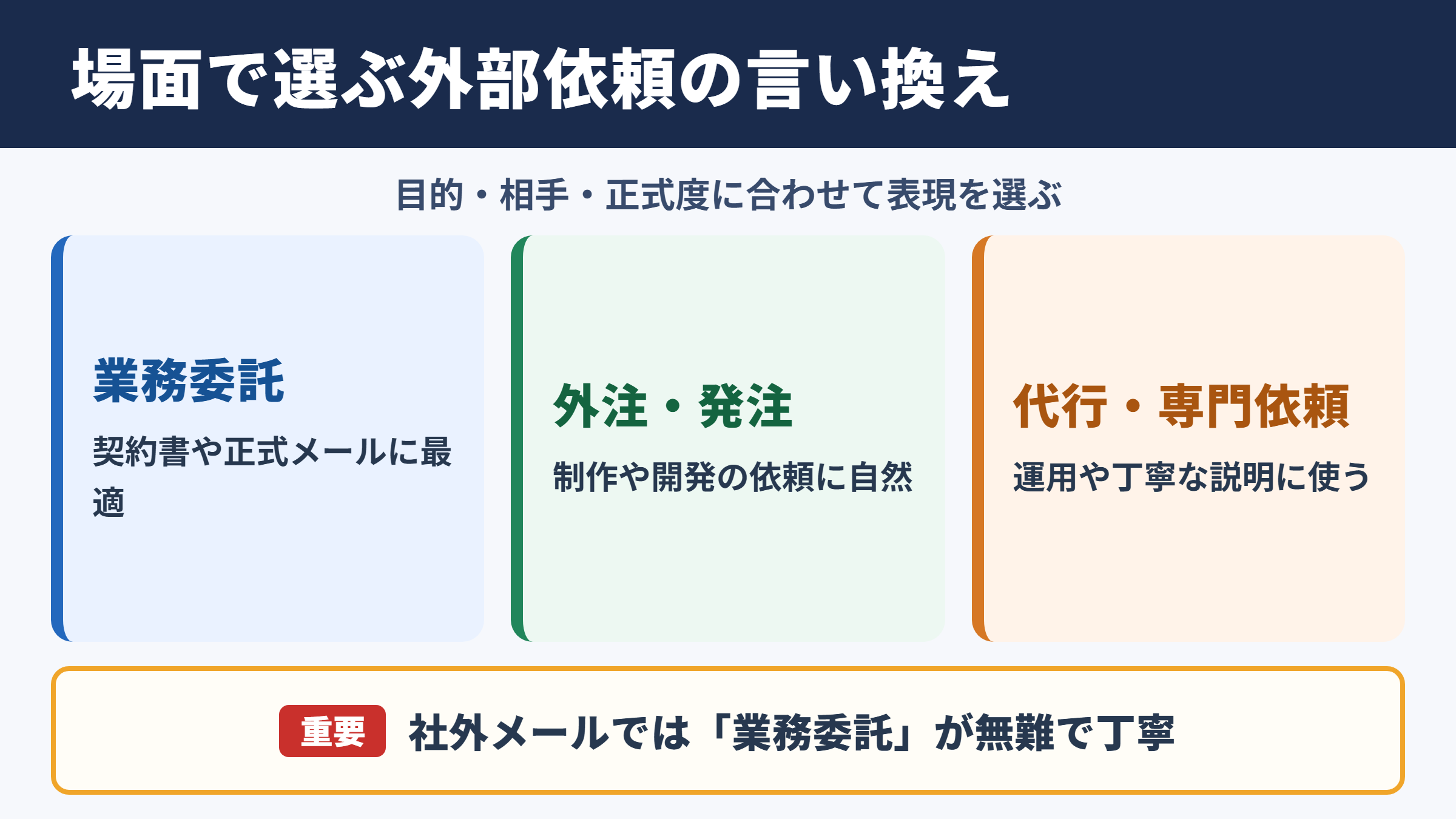 アウトソーシングの言い換え一覧表とシーン別の使い分け