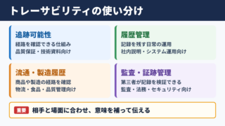 トレーサビリティの言い換え一覧表とシーン別の使い分け