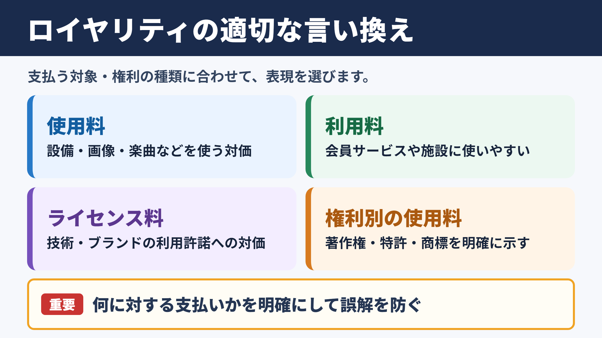 ロイヤリティの言い換え一覧表とシーン別の使い分け