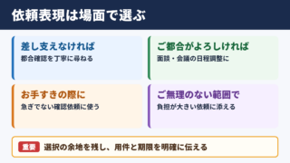 「もしよろしければ」の言い換え一覧表と場面別の使い分け