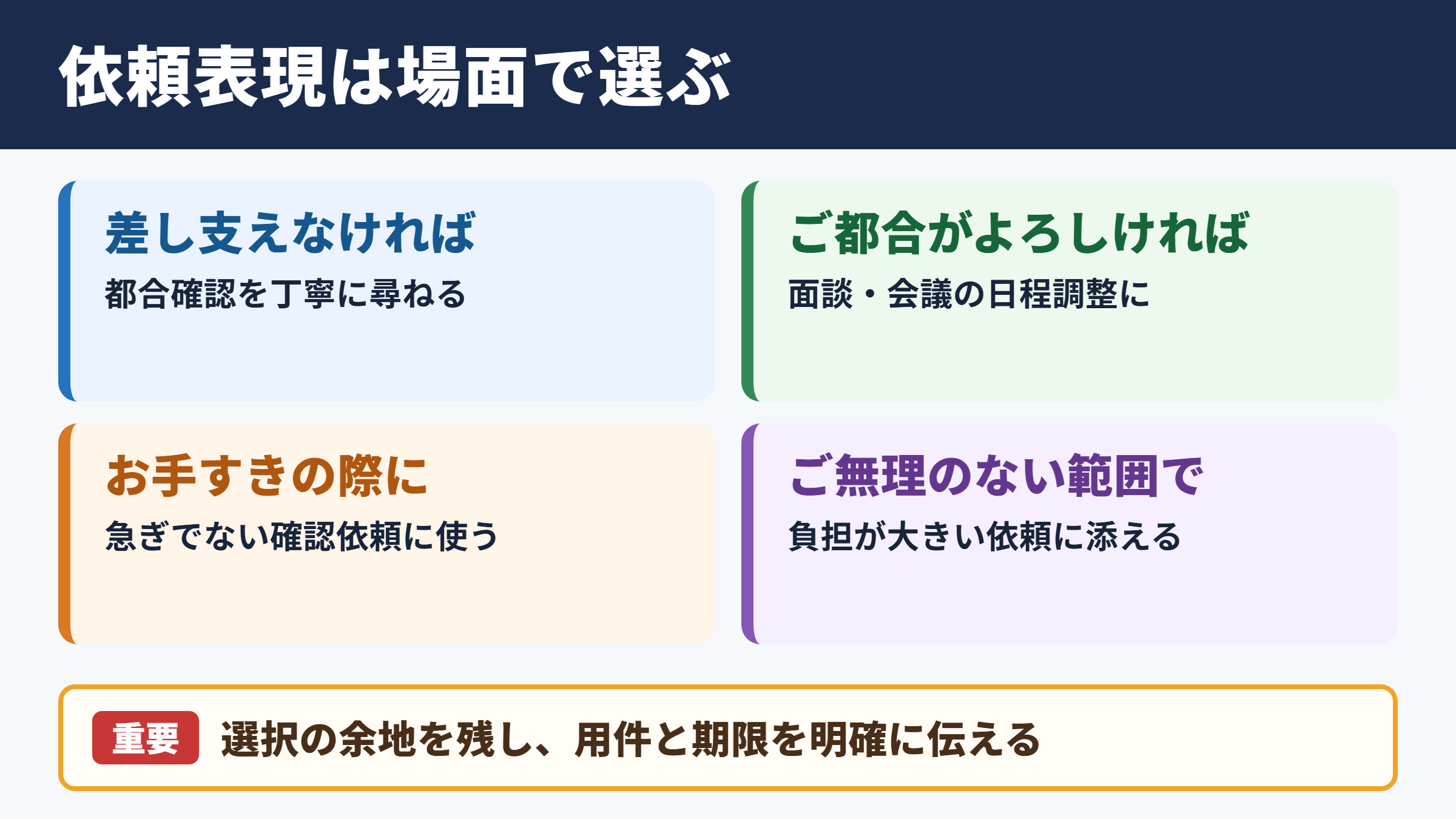 「もしよろしければ」の言い換え一覧表と場面別の使い分け