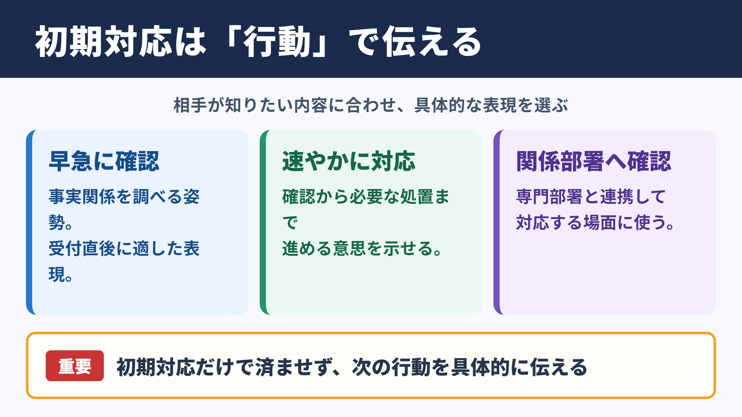 「初期対応」の言い換え一覧表とシーン別の使い分け