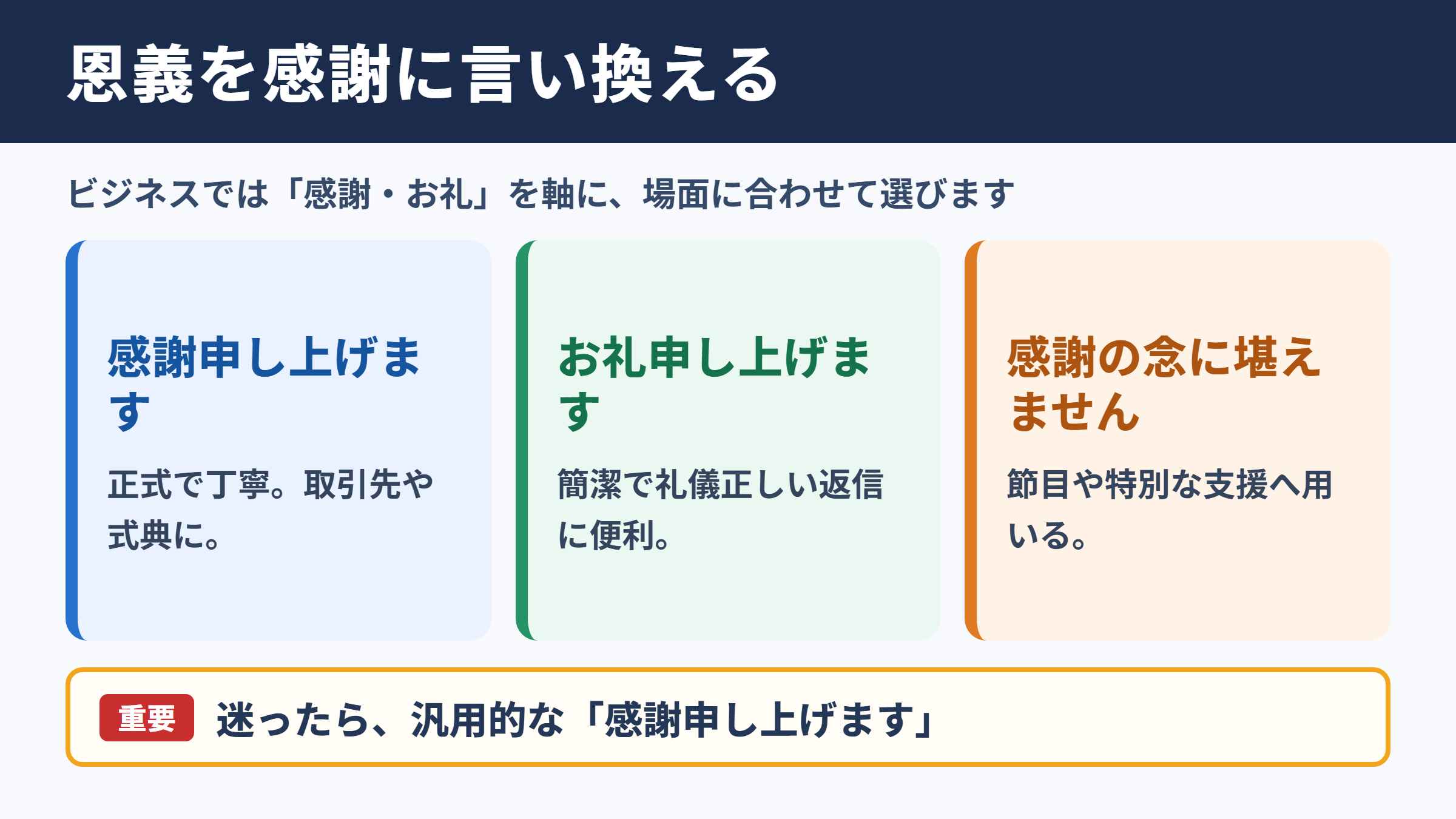 恩義の言い換え一覧表とシーン別の使い分け