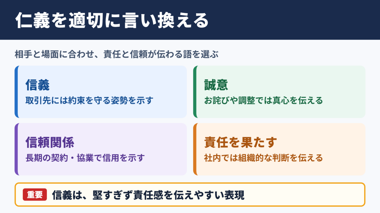 仁義の言い換え一覧表と使い分け