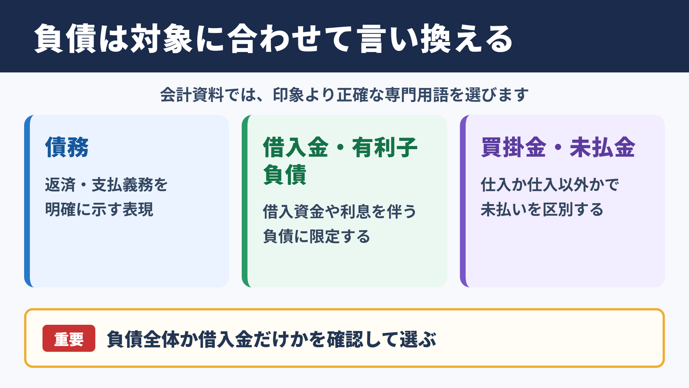 負債の言い換え一覧表と使い分け