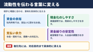 流動性の言い換え一覧表と場面別の使い分け