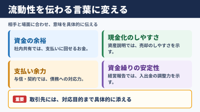 流動性の言い換え一覧表と場面別の使い分け