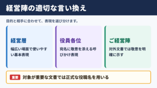 経営陣の言い換え一覧表