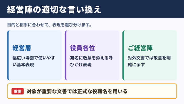 経営陣の言い換え一覧表