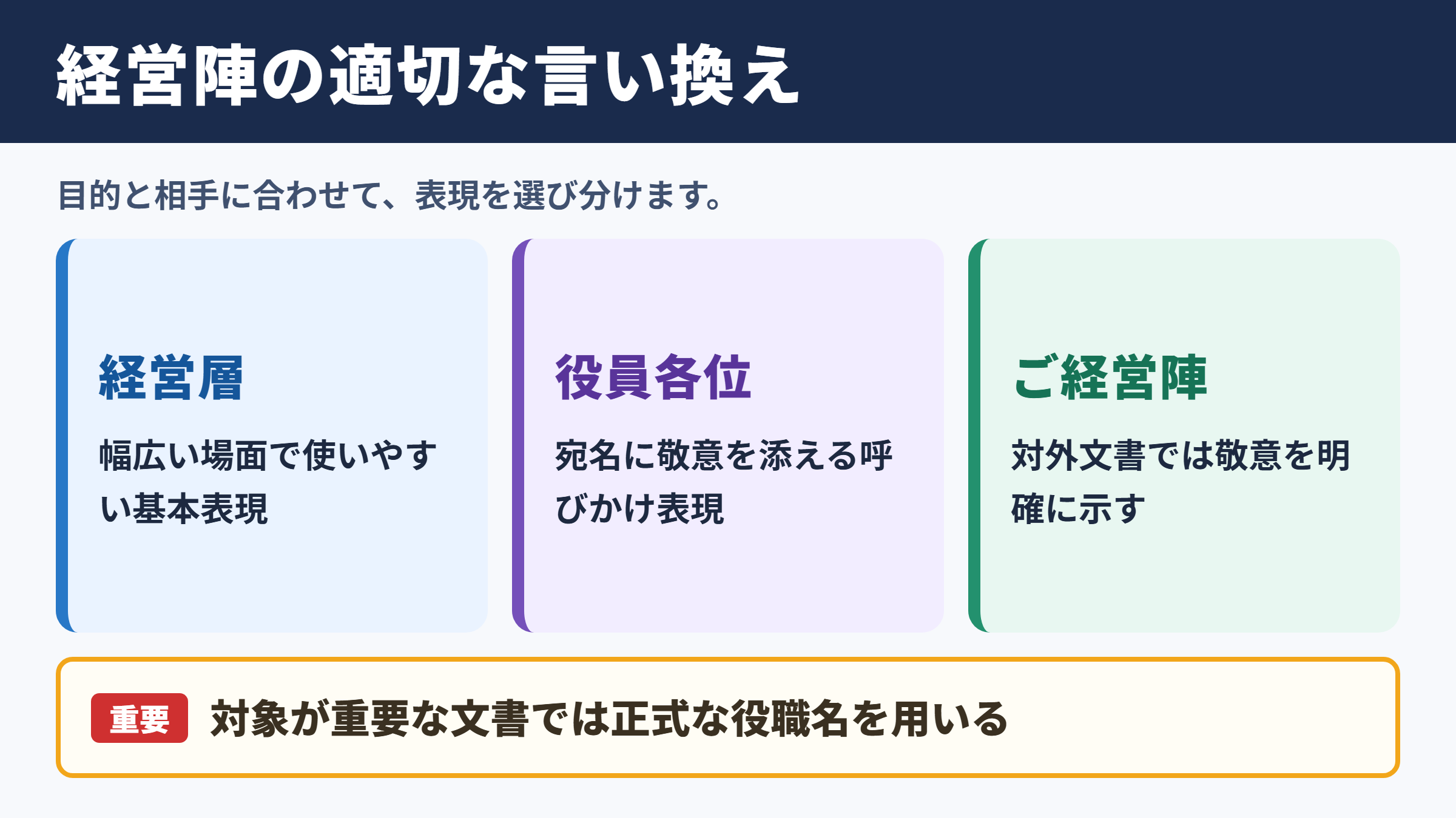 経営陣の言い換え一覧表
