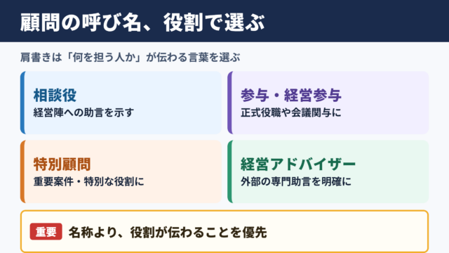 顧問の言い換え一覧表とシーン別の使い分け