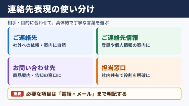 「連絡先」の言い換え一覧表とシーン別の使い分け