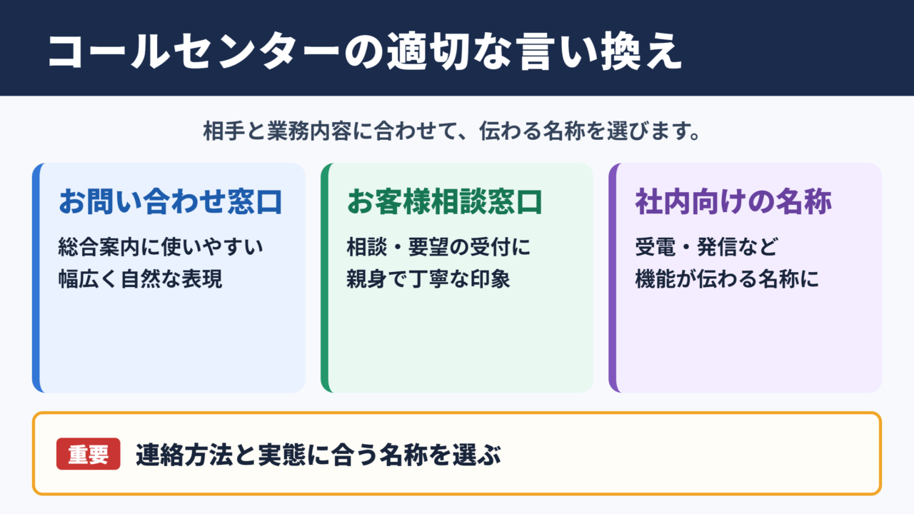 コールセンターの言い換え一覧表