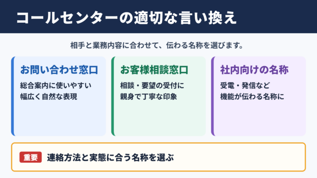 コールセンターの言い換え一覧表