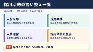 採用活動の言い換え一覧表