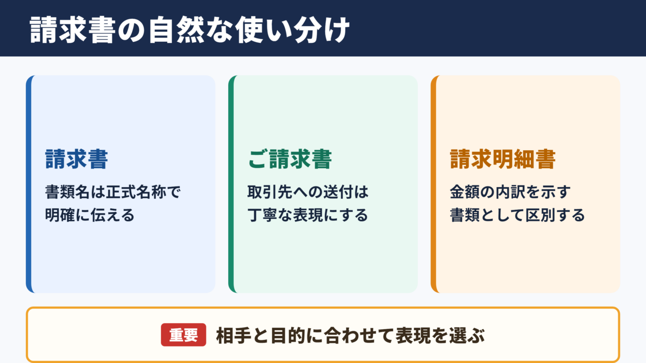 請求書の言い換え一覧と使い分け