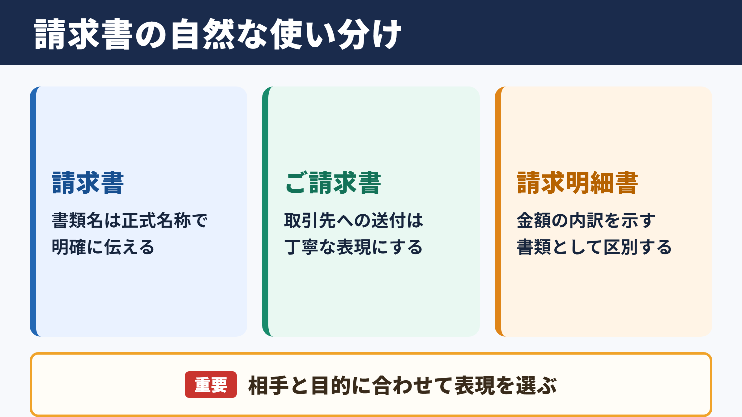 請求書の言い換え一覧と使い分け