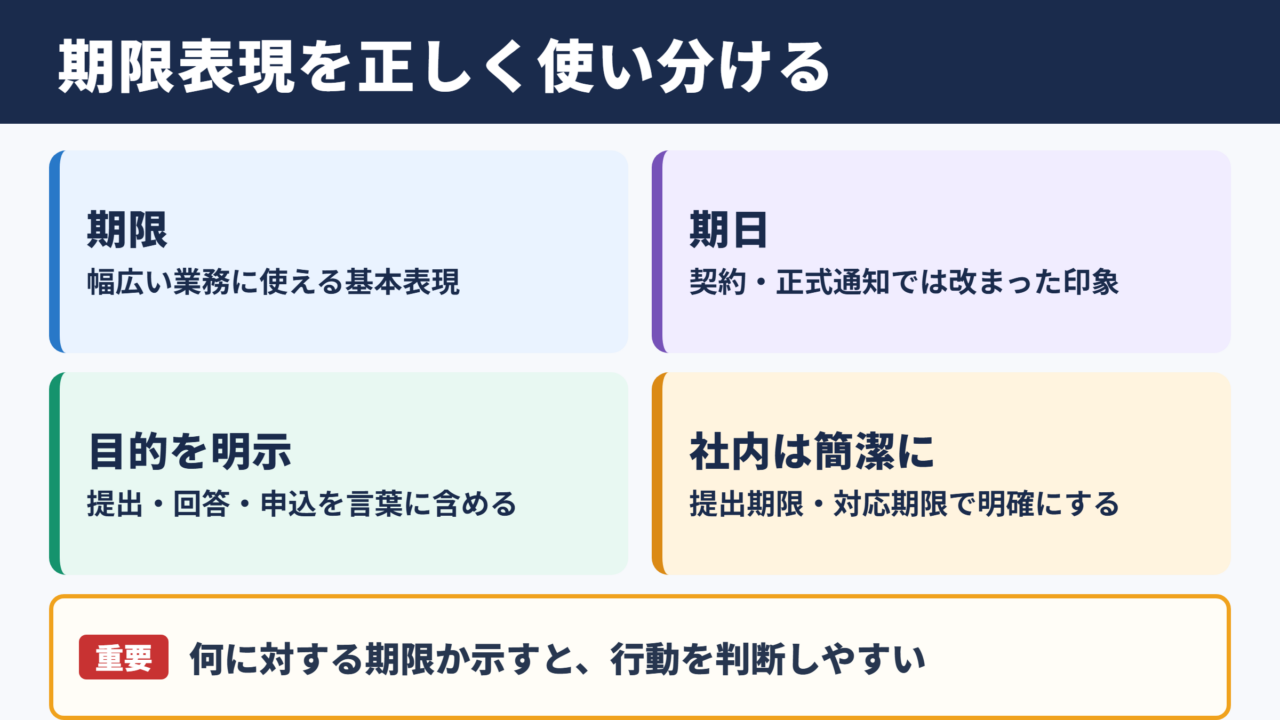 締切の言い換え一覧表とシーン別の使い分け
