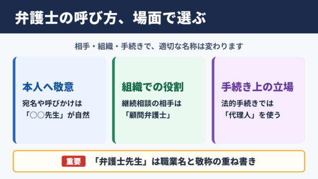 弁護士の言い換え一覧表とシーン別の使い分け