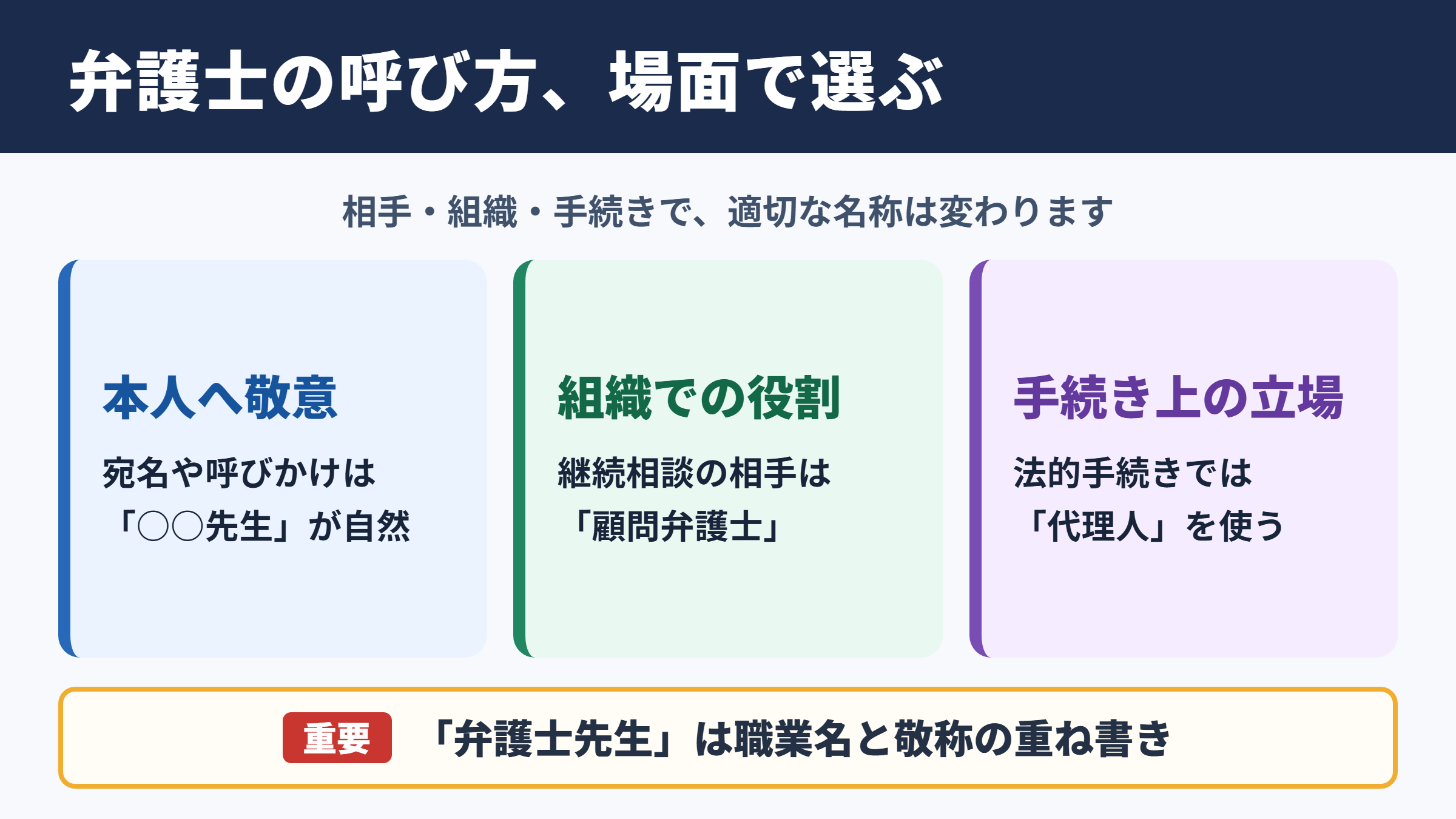 弁護士の言い換え一覧表とシーン別の使い分け