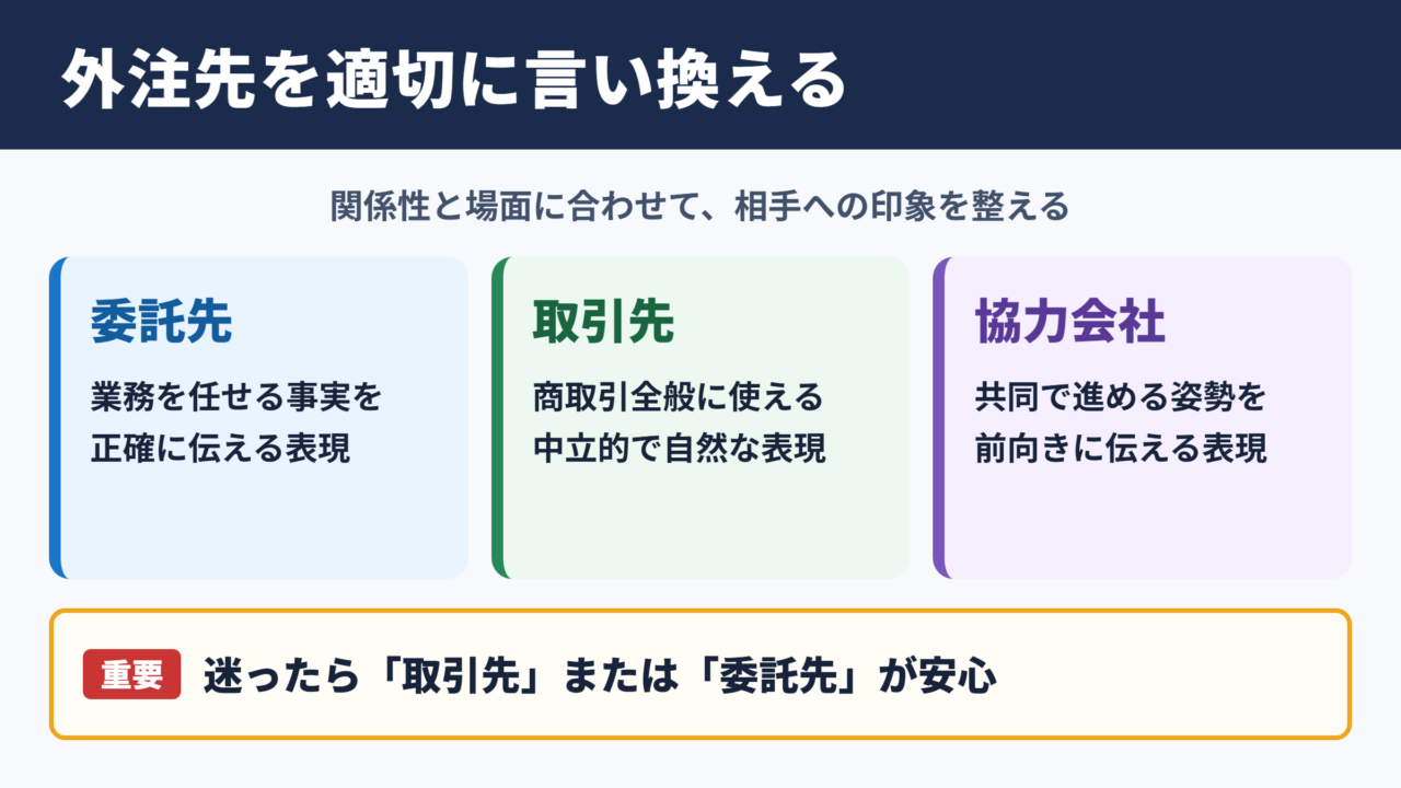 外注先の言い換え一覧表と場面別の使い分け
