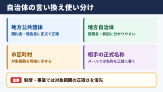 自治体の言い換え一覧表とシーン別の使い分け