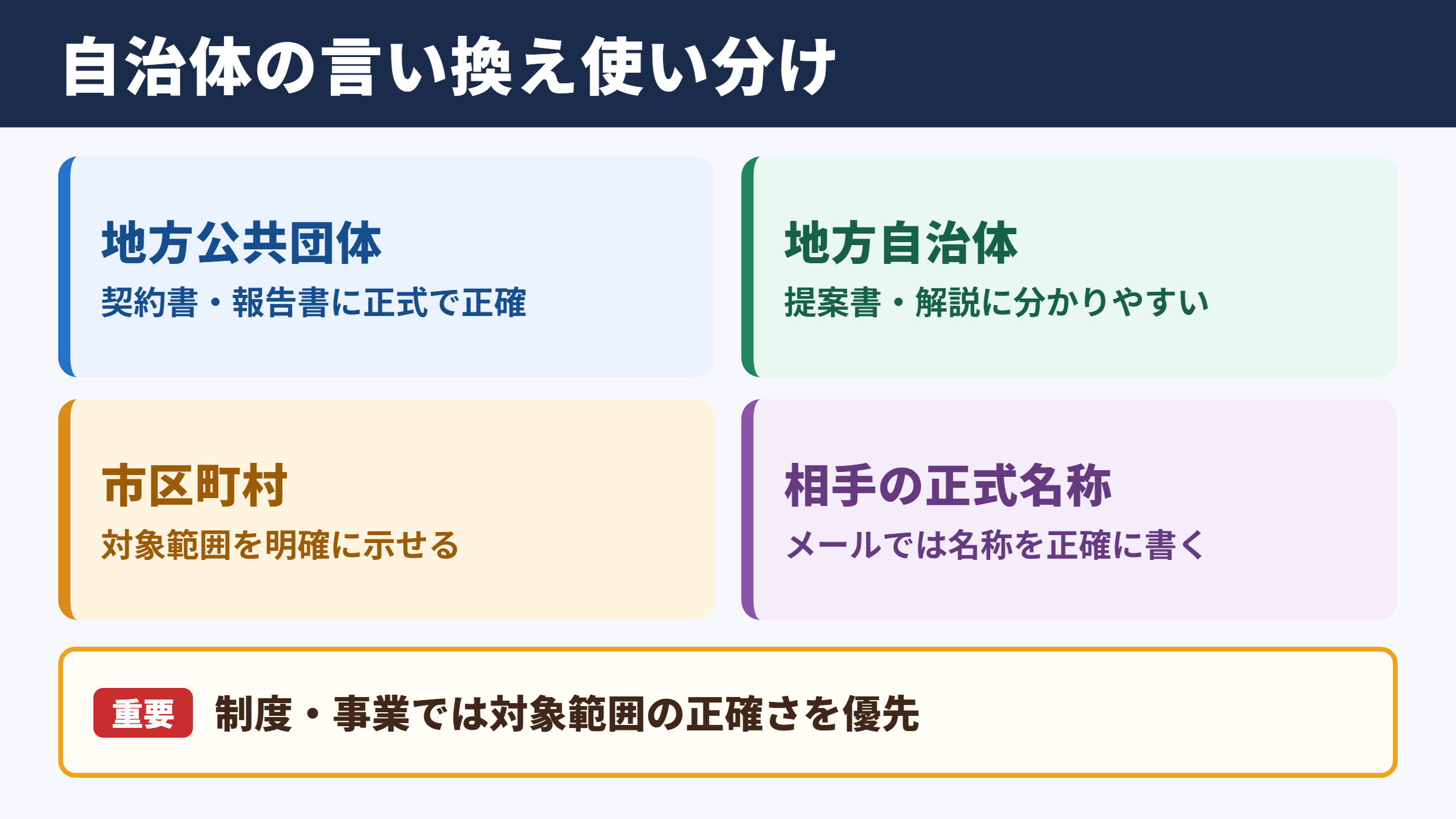 自治体の言い換え一覧表とシーン別の使い分け