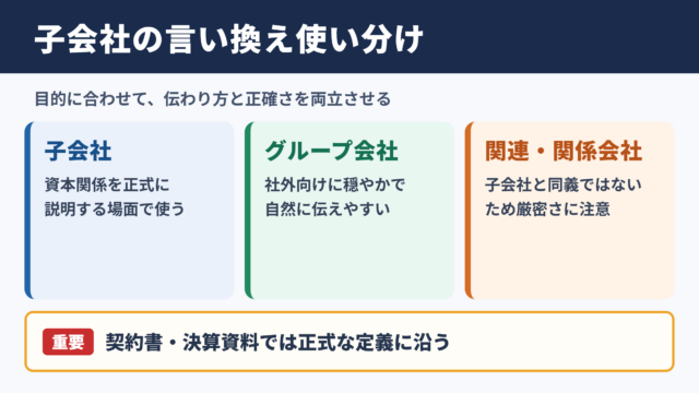 子会社の言い換え一覧表とシーン別の使い分け