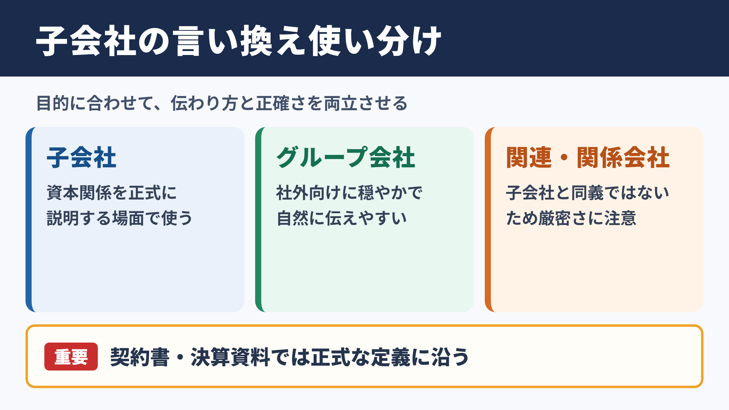 子会社の言い換え一覧表とシーン別の使い分け