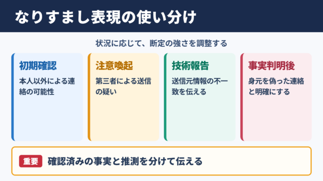 なりすましの言い換え一覧表とシーン別の使い分け