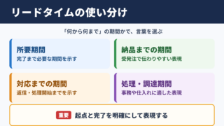 リードタイムの言い換え一覧表と使い分け