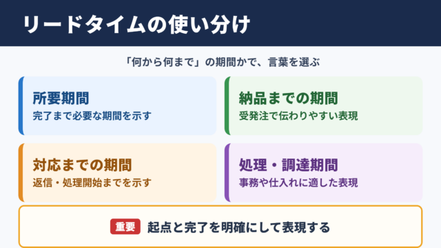 リードタイムの言い換え一覧表と使い分け