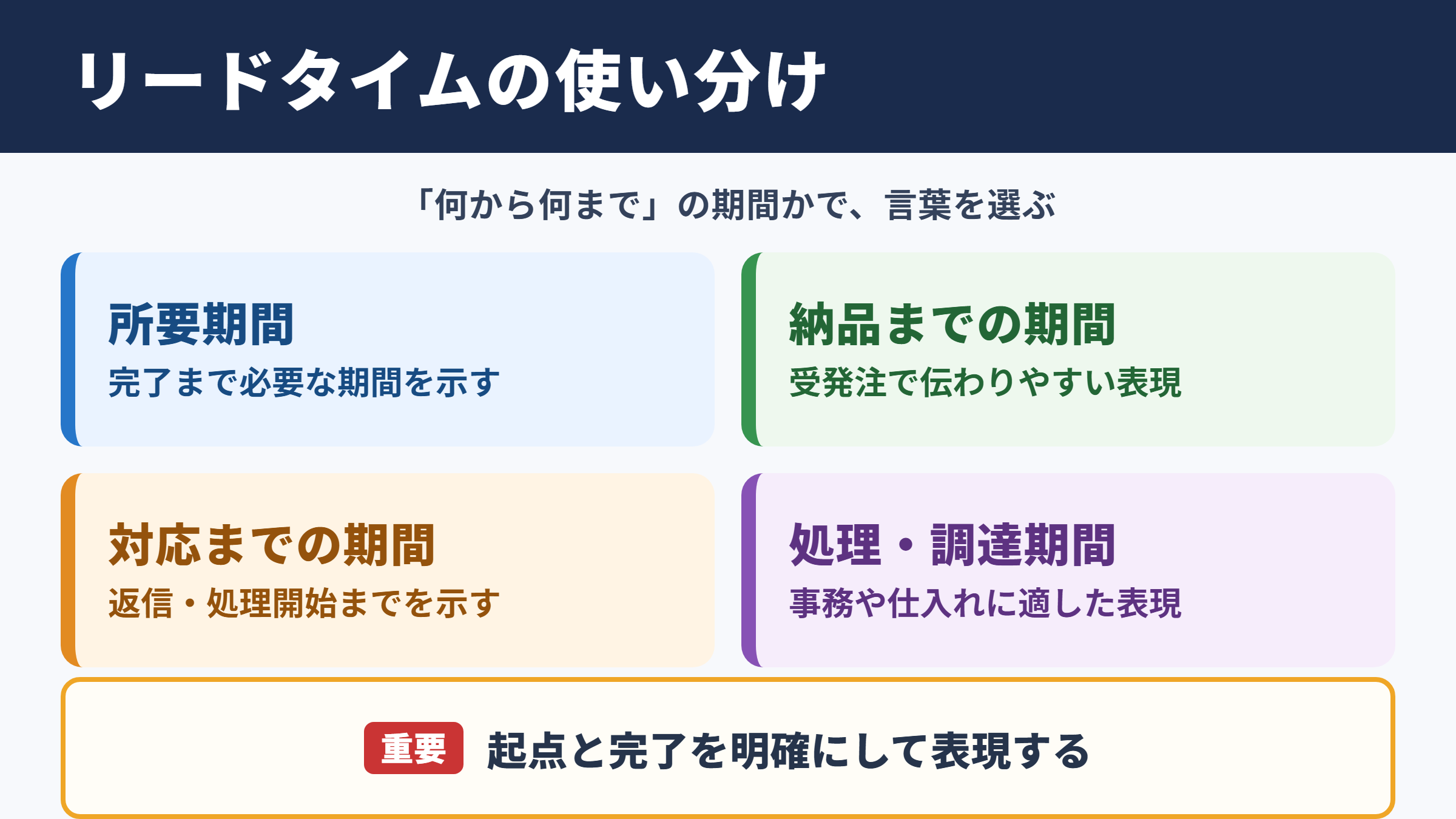 リードタイムの言い換え一覧表と使い分け