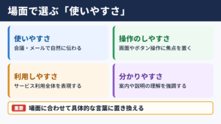 ユーザビリティの言い換え一覧表とシーン別の使い分け