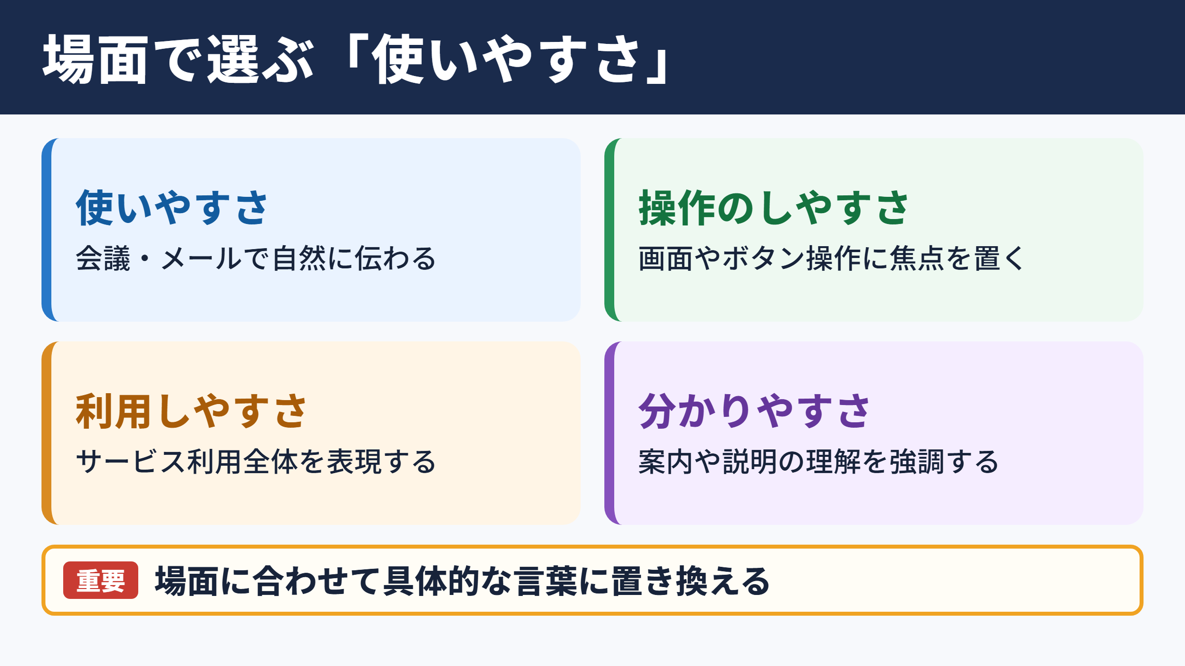 ユーザビリティの言い換え一覧表とシーン別の使い分け