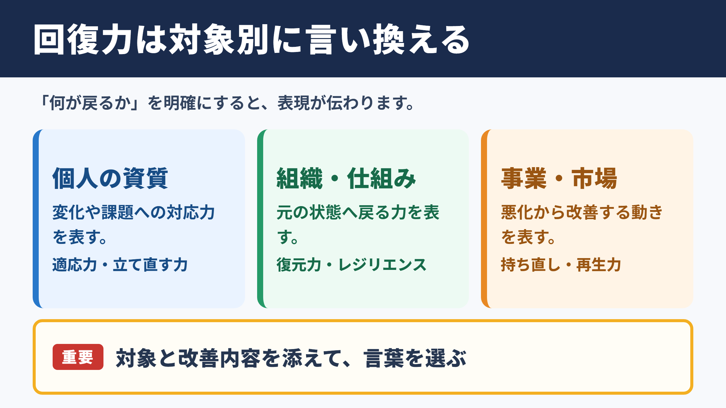 回復力の言い換え一覧表とシーン別の使い分け