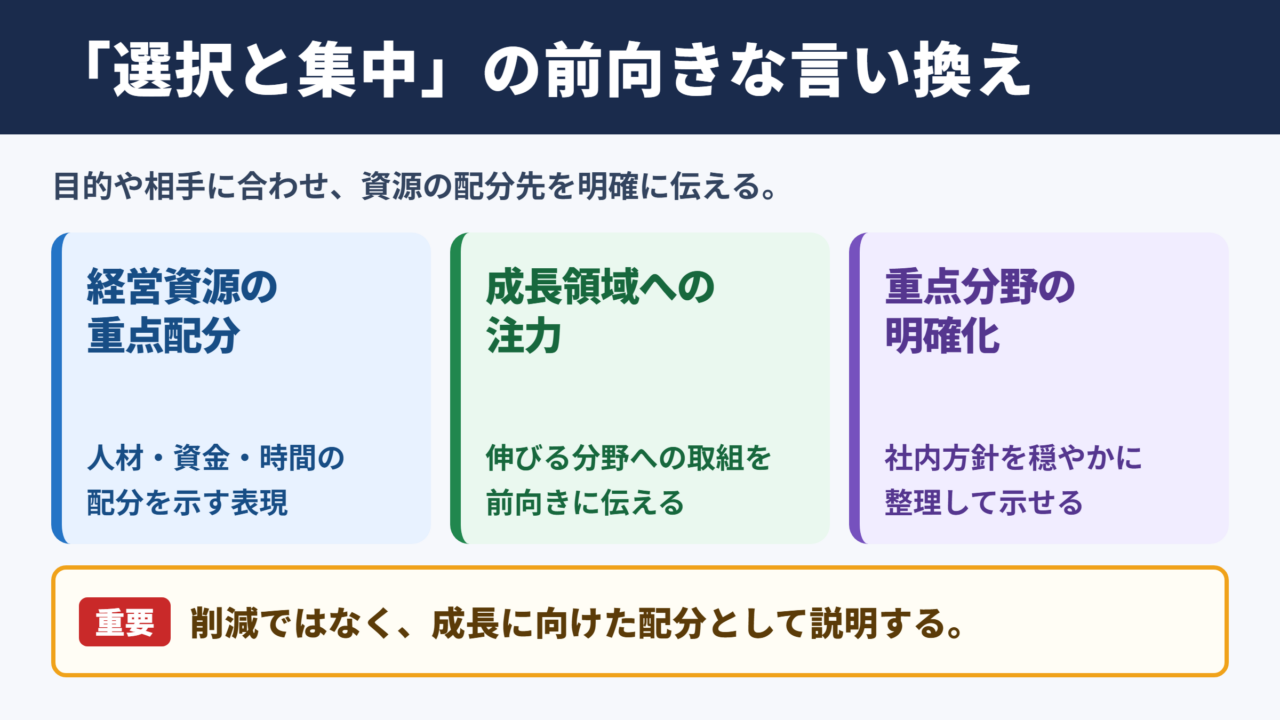 「選択と集中」の言い換え一覧表