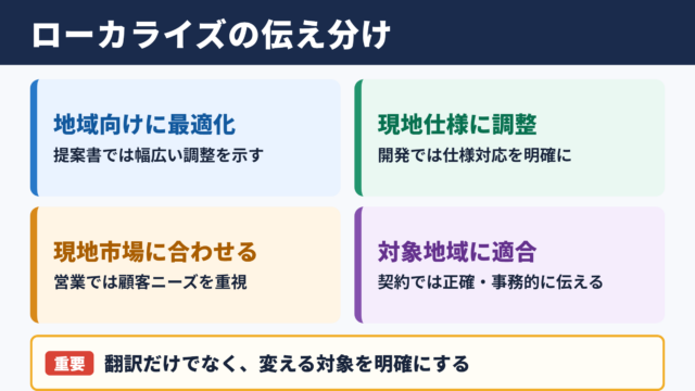 ローカライズの言い換え一覧表とシーン別の使い分け